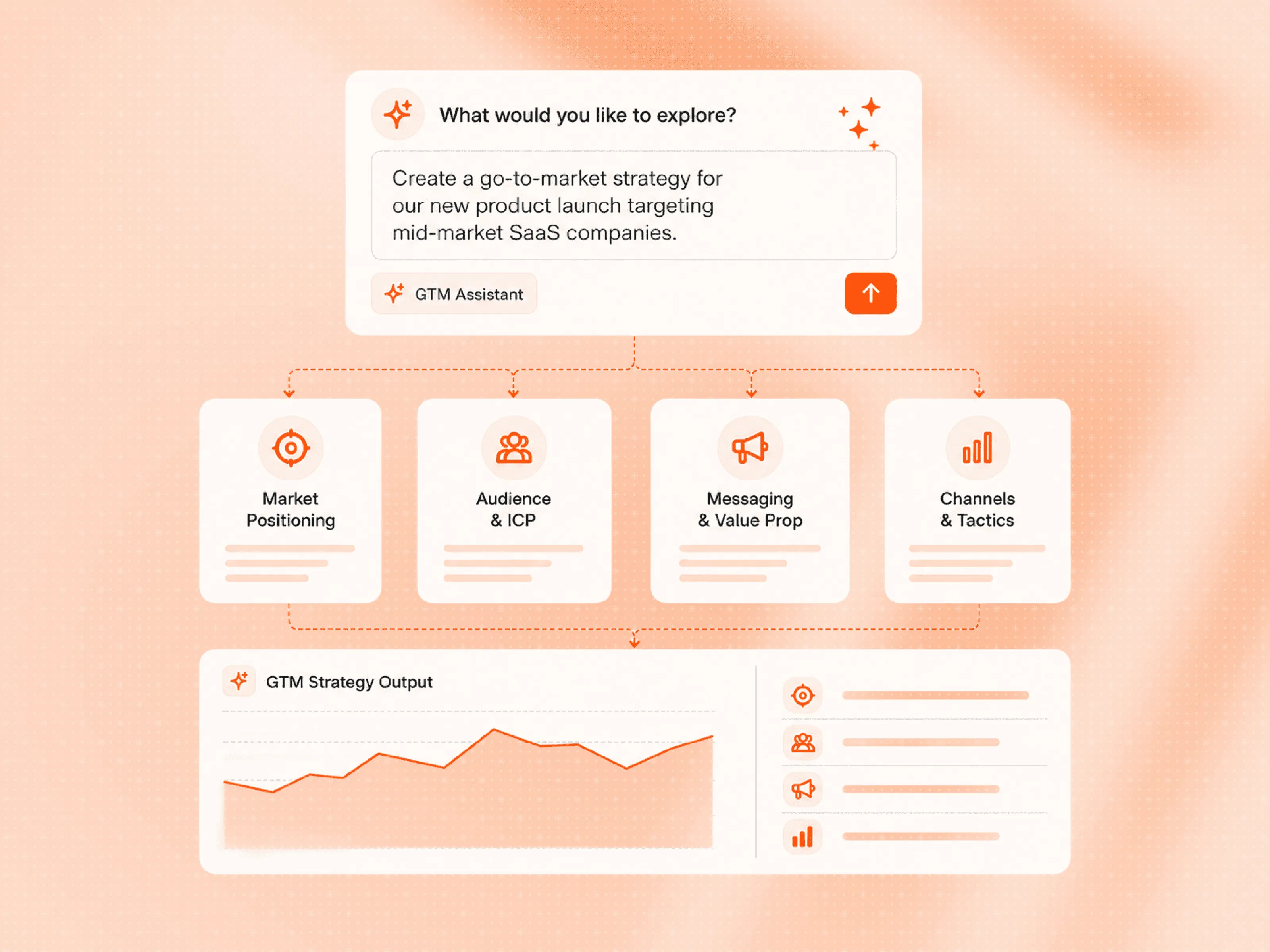 AI Prompting for GTM Guide preview
