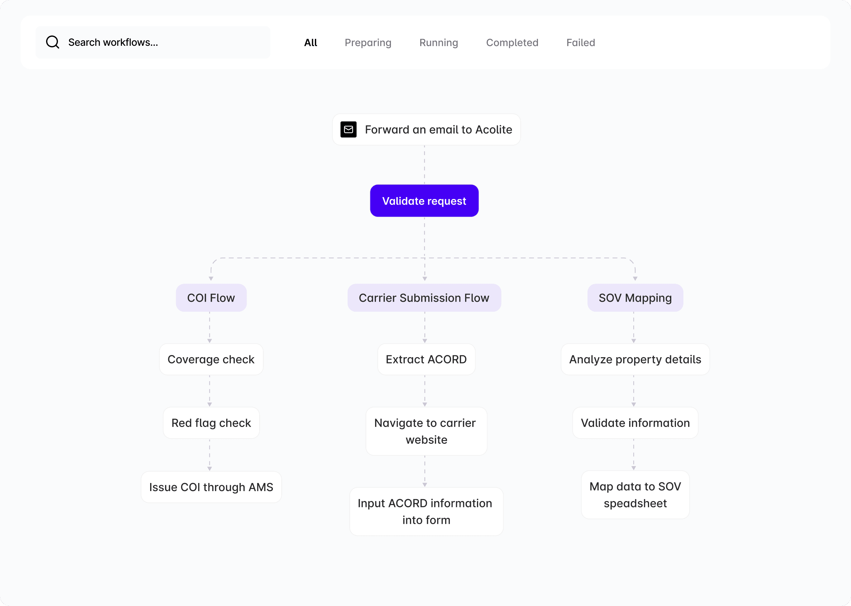 ESG scorecard interface with 80% rating and green progress bar, labeled “Run AI”