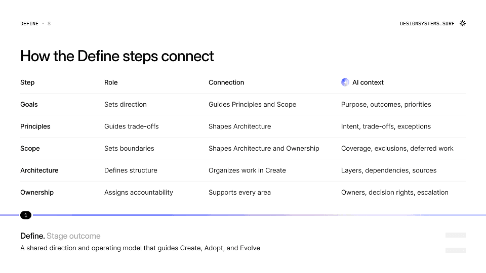 Design system Define phase connections