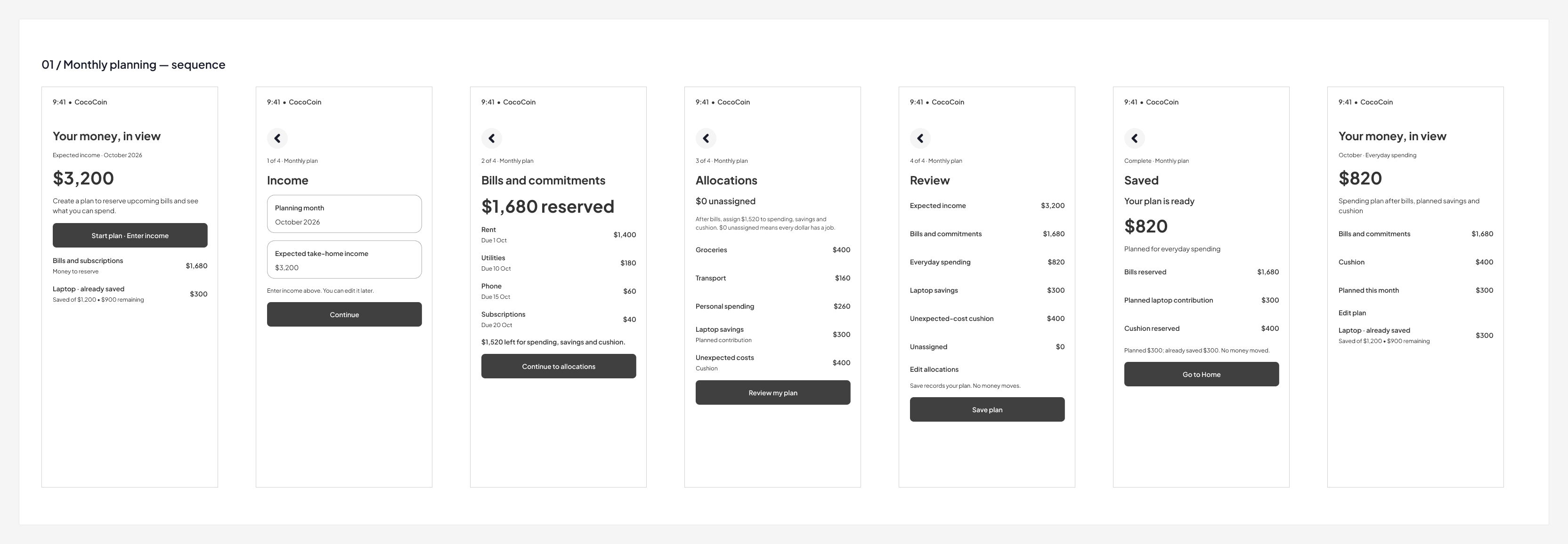Cococoin monthly planning wireframes from Home through income, bills, allocations, review and confirmation