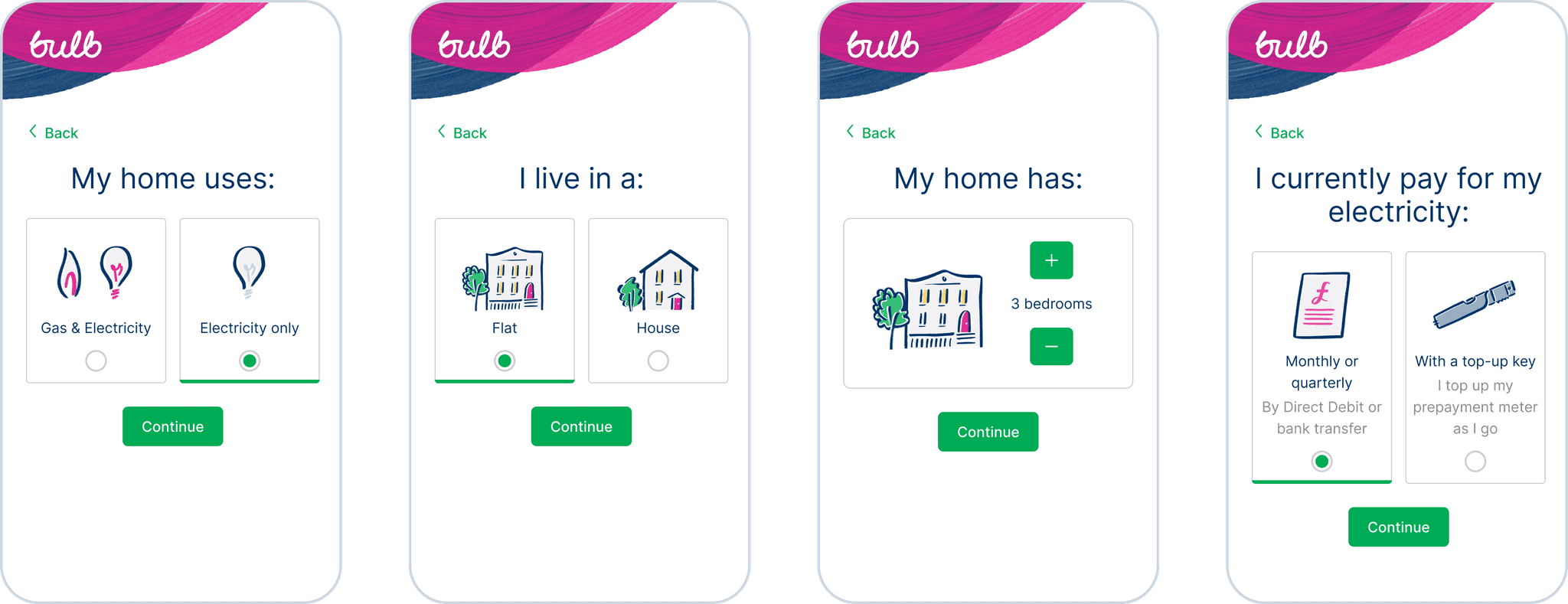 Four mobile previews of old Join question flow pages, each page has the header with the Bulb logo, a back button, a page title, the first one is ‘My home uses:’, selectable cards with the available choices, all of them with illustrations, one of the pages has a stepper instead of selectable cards, to increase or decrease the number of bedrooms a home has, and lastly a ‘Continue’ button