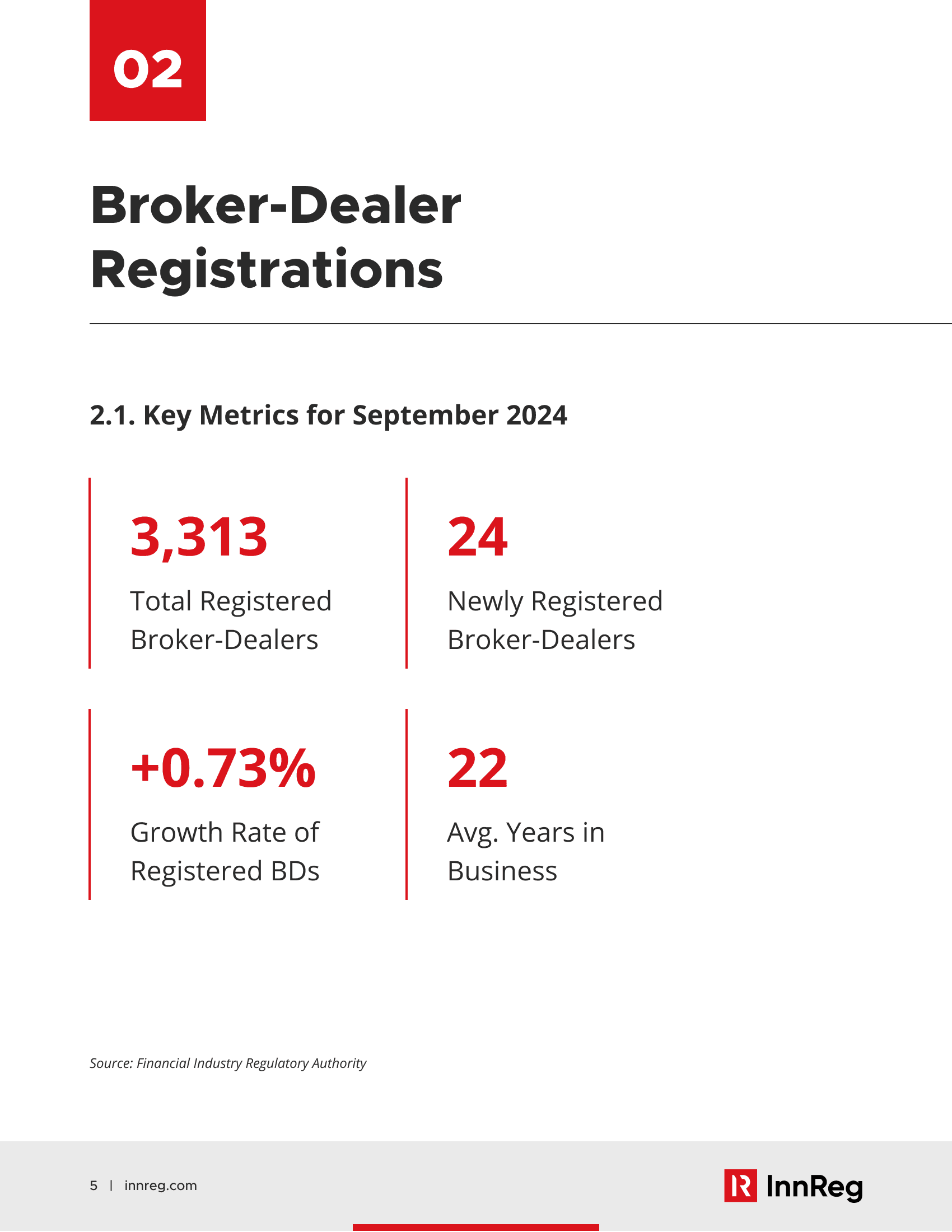 Broker-Dealer Market