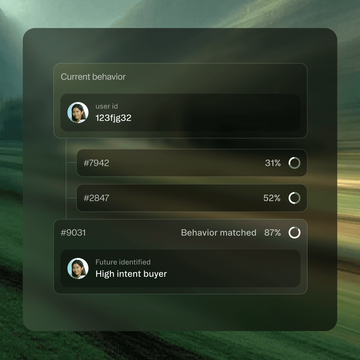 Markopolo learns customer behavior in real-time