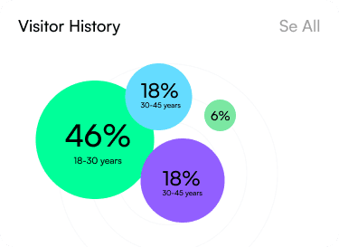 Visitor History