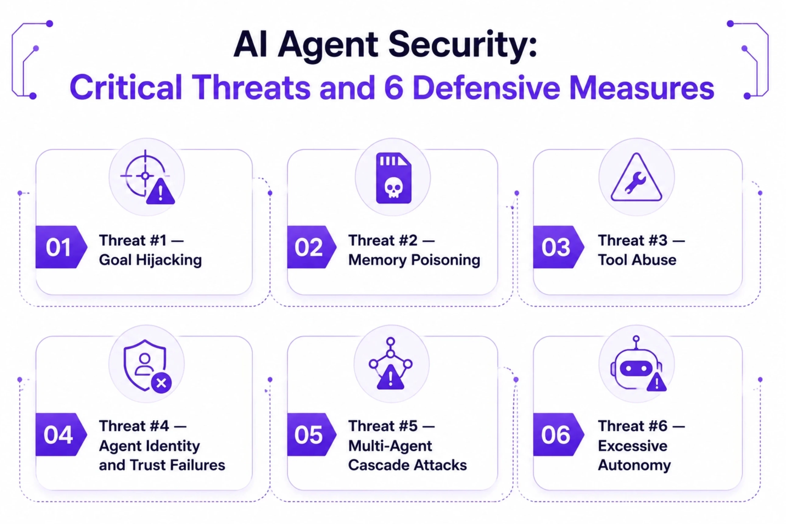 AI Agent Security: Critical Threats and 6 Defensive Measures
