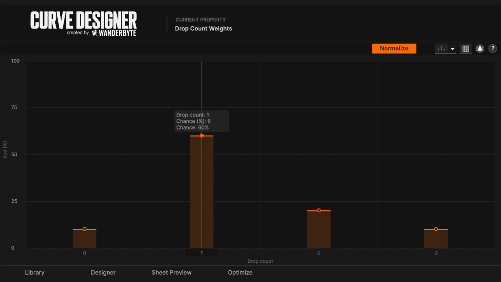 Normalized drop count weights with live chance preview and Normalize enabled.