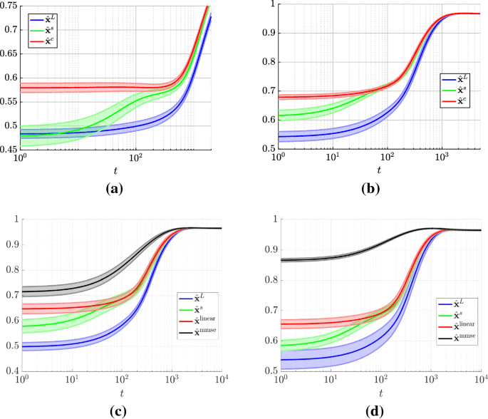 Understanding Generalized Linear Models (GLMs)