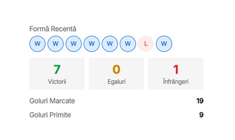 Gauge showing levels of user engagement, with tags for high and low engagement percentages.