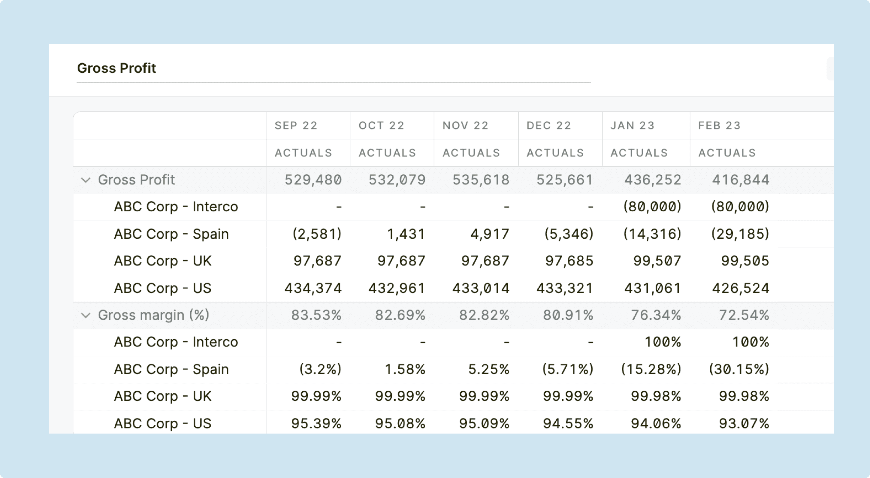 Gross profit abacum