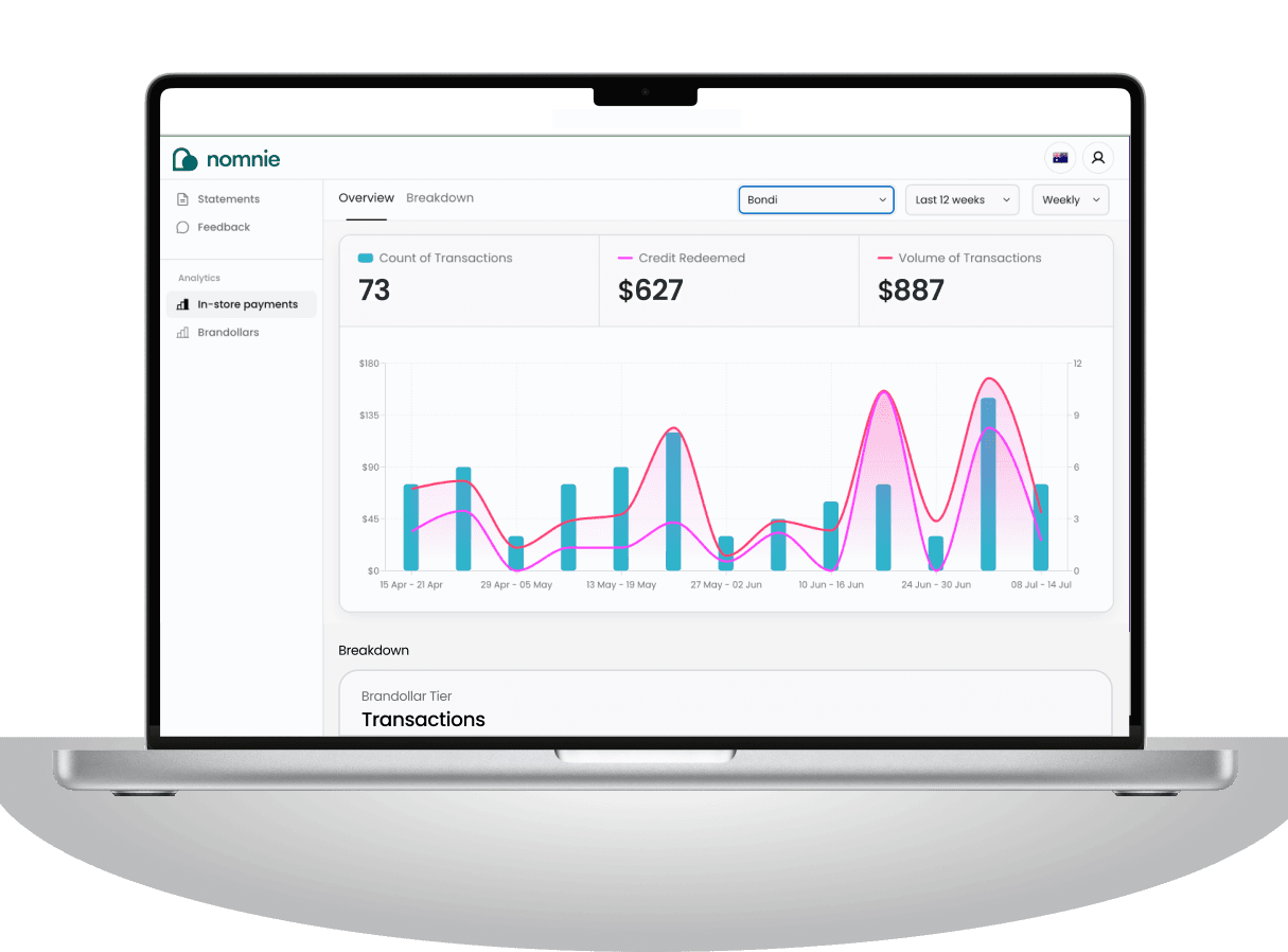 report from merchant portal