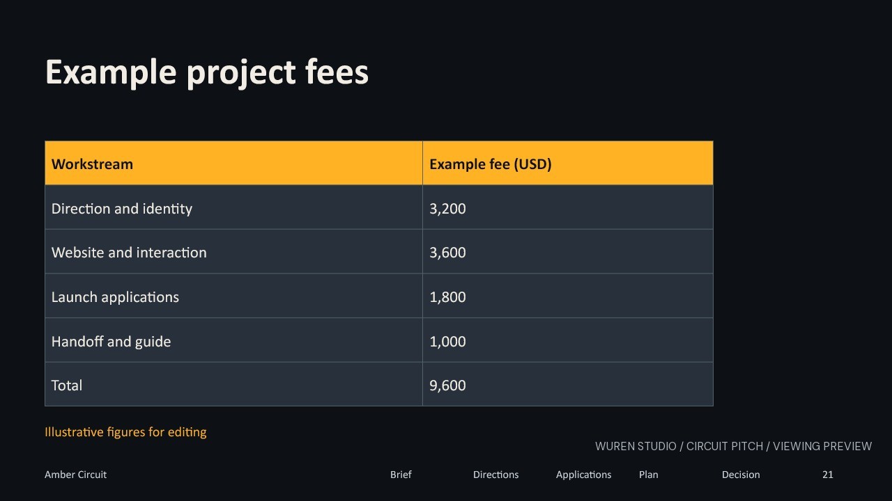 Circuit Pitch Studio — Example project fees