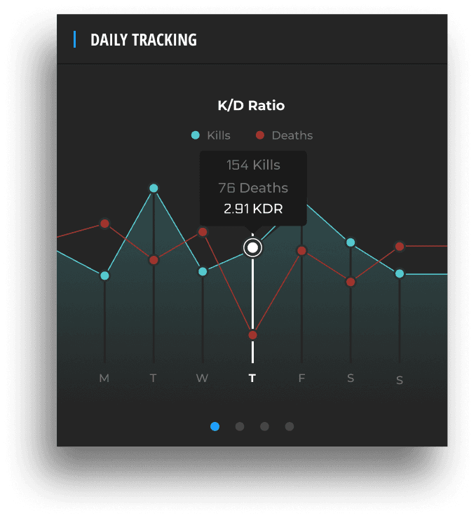K/D ratio