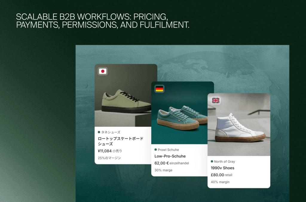 Drei B2B-Produktkarten für Sneaker in Japan, Deutschland und UK mit lokalen Preisen und Margen in Shopify