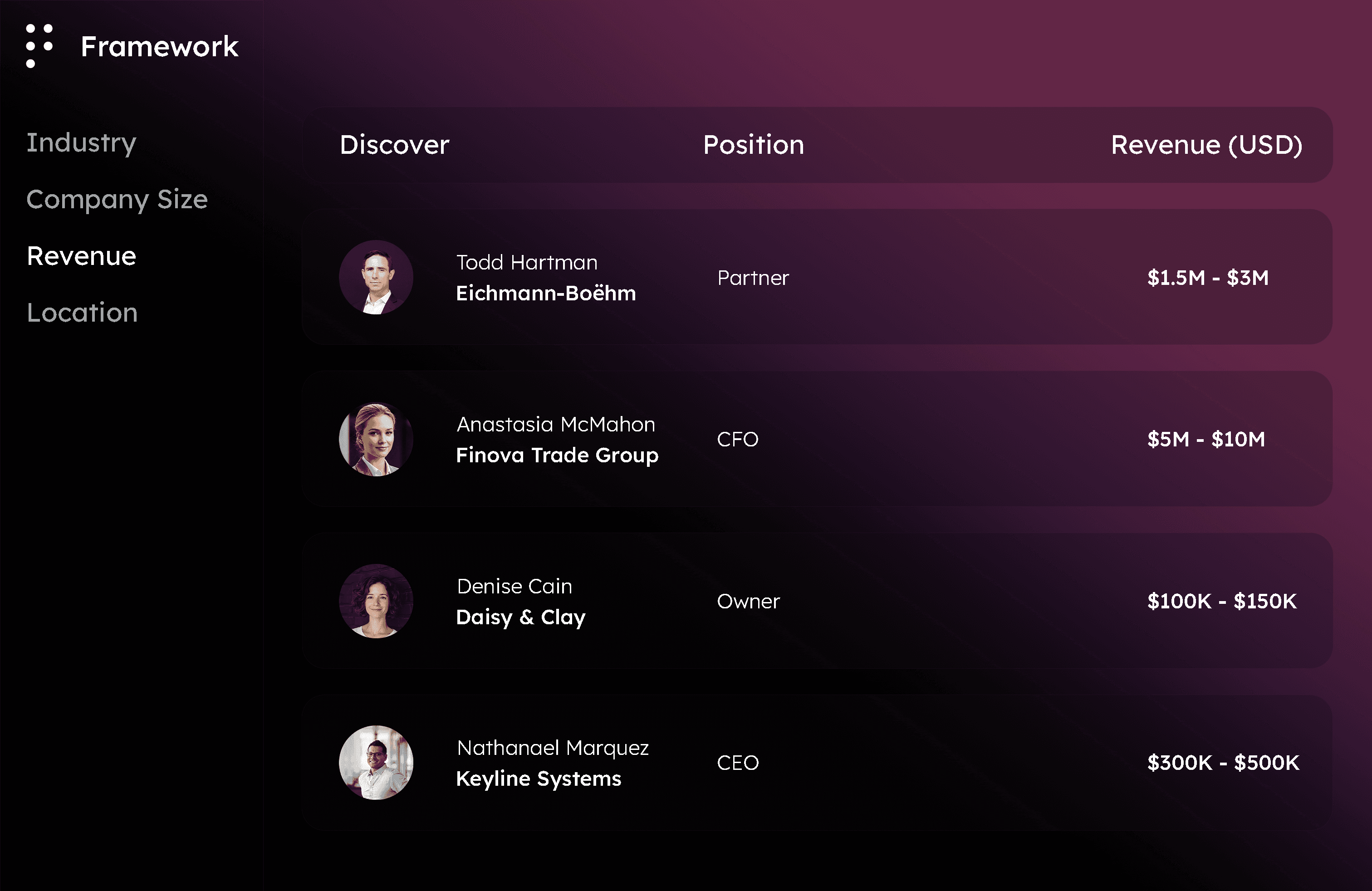 Dark-mode Framework dashboard interface displaying business discovery and revenue intelligence data. The interface features executive profiles, company names, job positions, and estimated annual revenue ranges within a sleek purple gradient UI designed for enterprise insights and lead qualification.