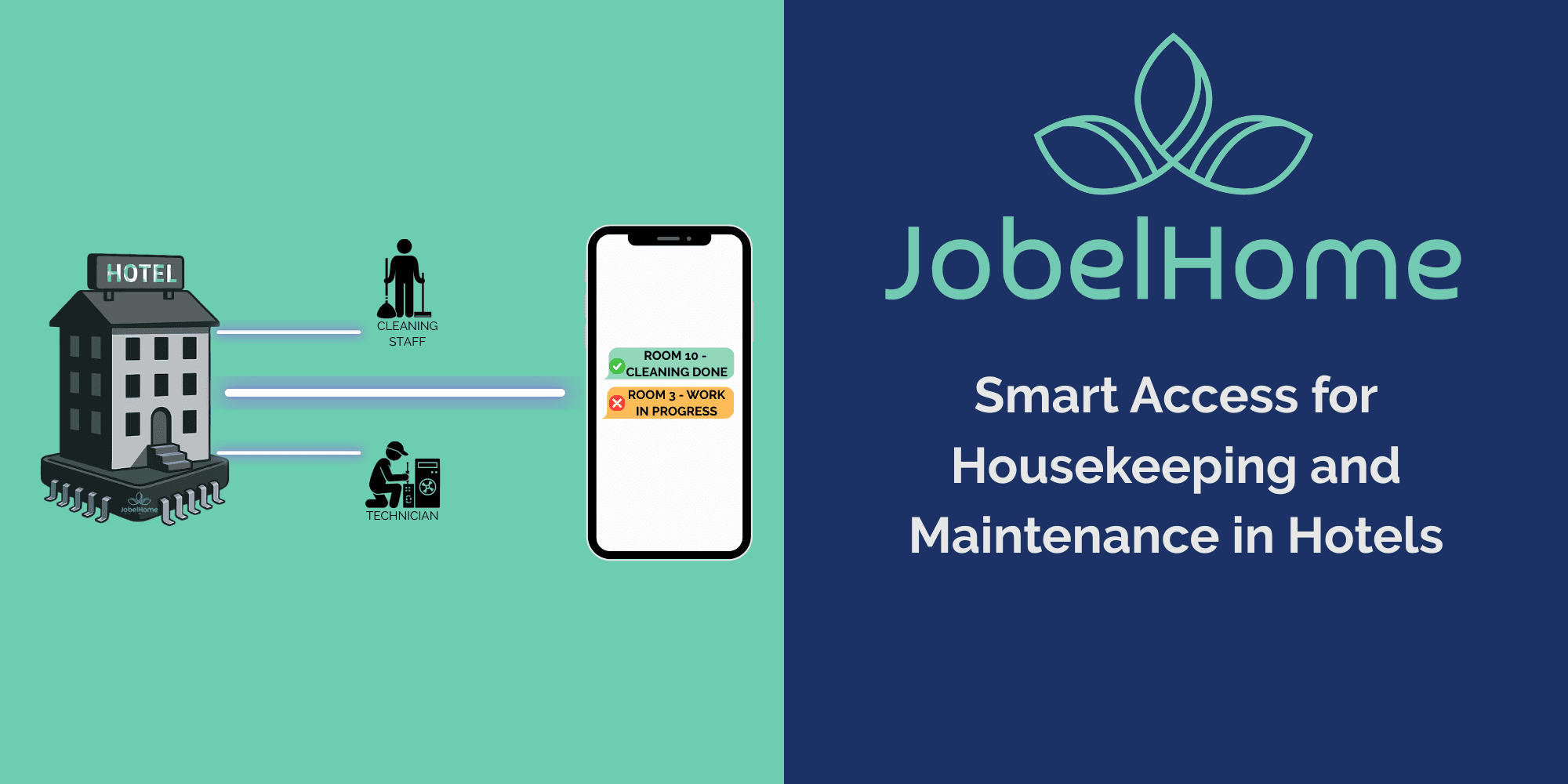 Smart access for housekeeping and maintenance with role based staff entry control for hotel cleaning and maintenance workflows