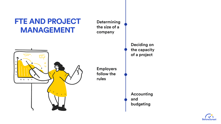 fte and project management