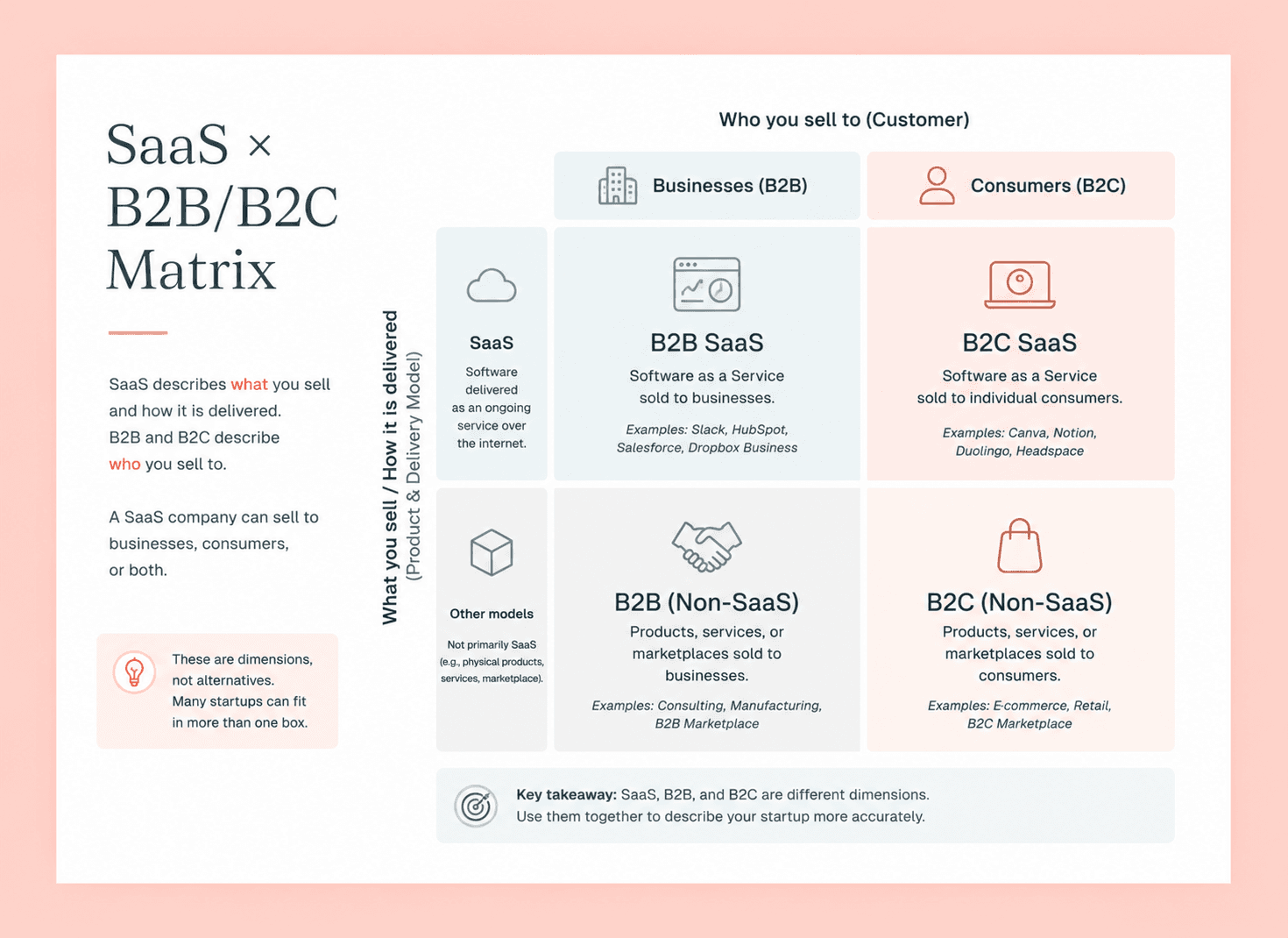 SaaS × B2B/B2C matrix