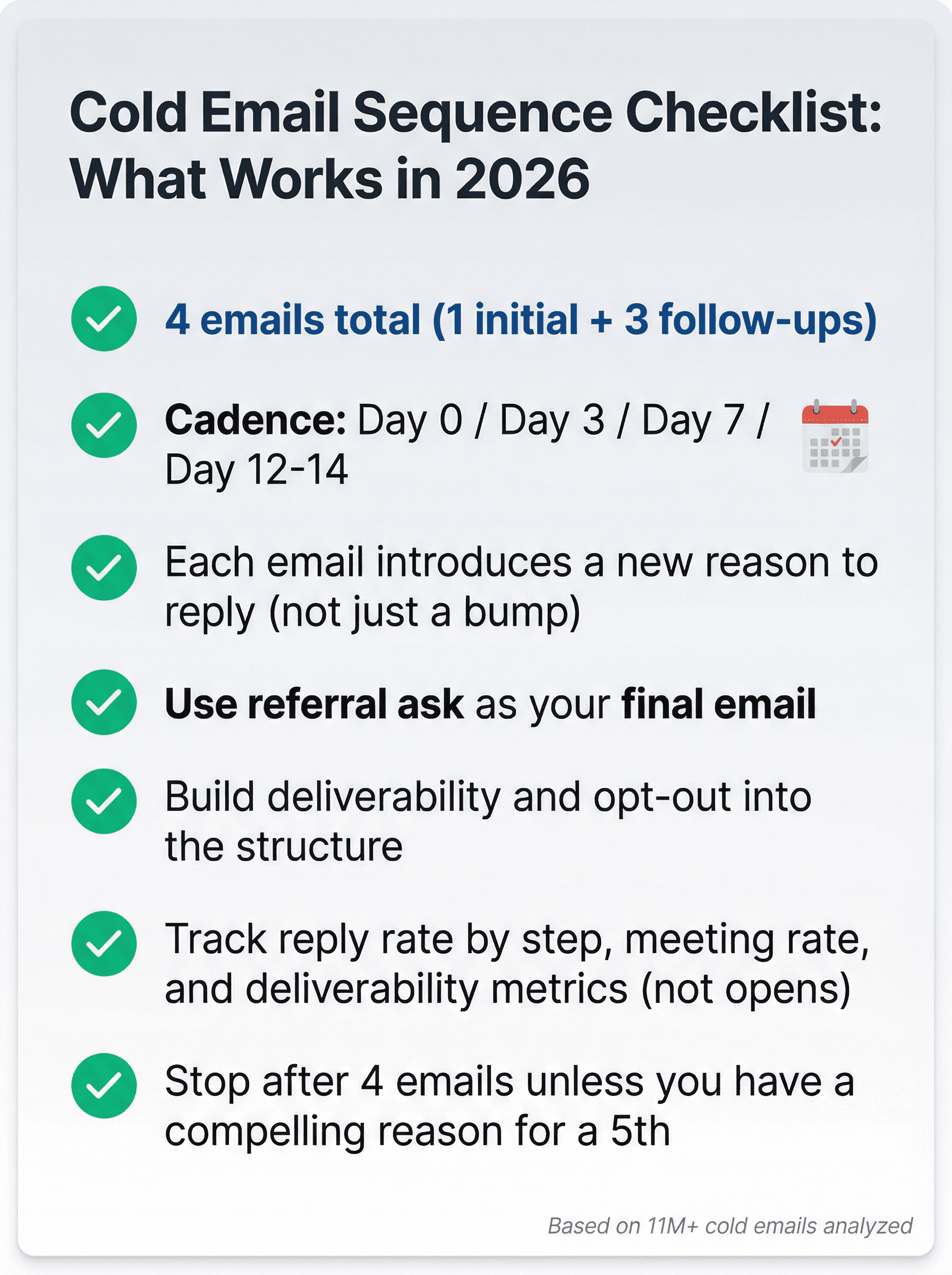 Checklist showing essential cold email sequence rules: 4-email structure, cadence, and metrics