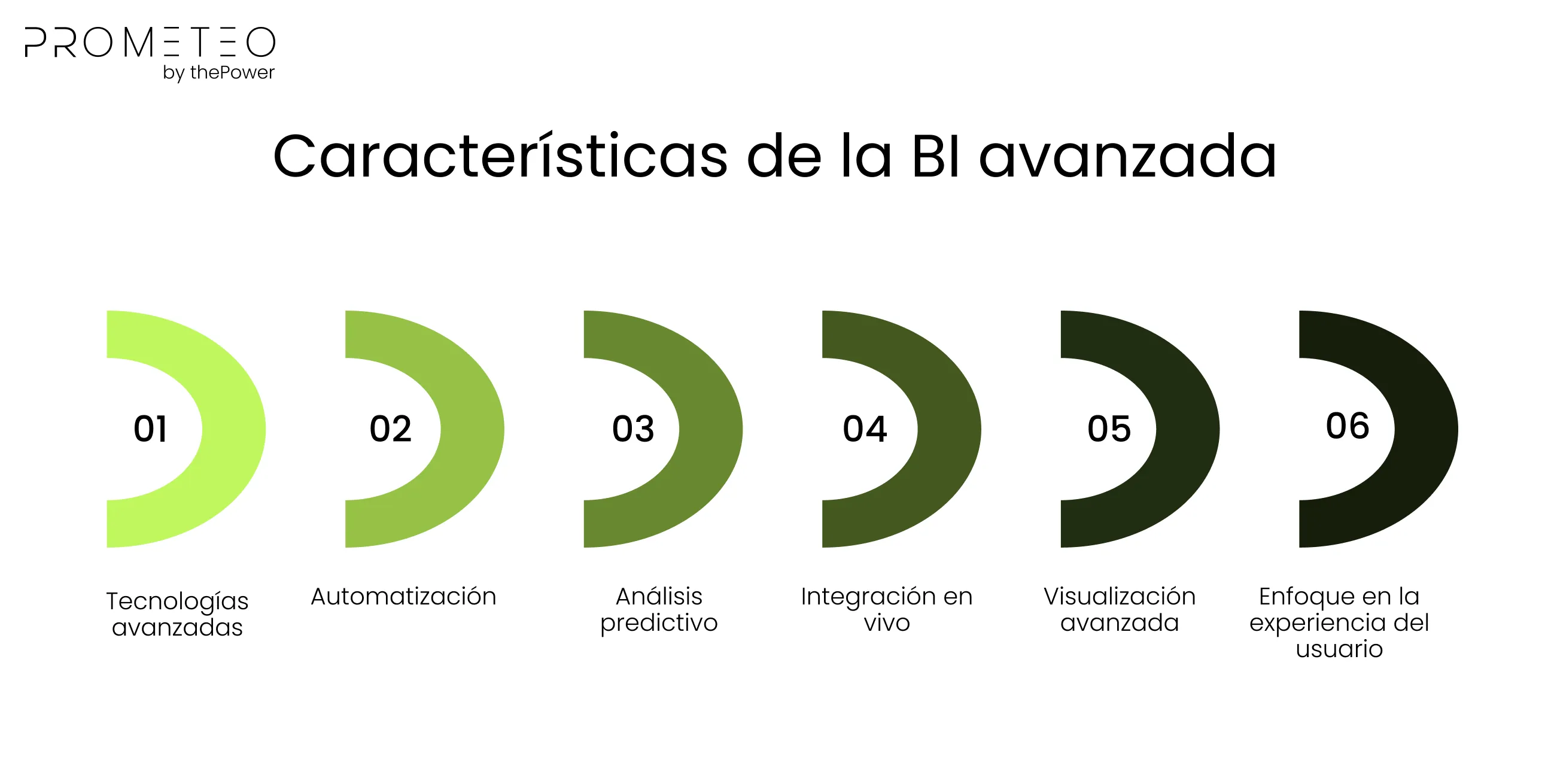 Características de la BI avanzada