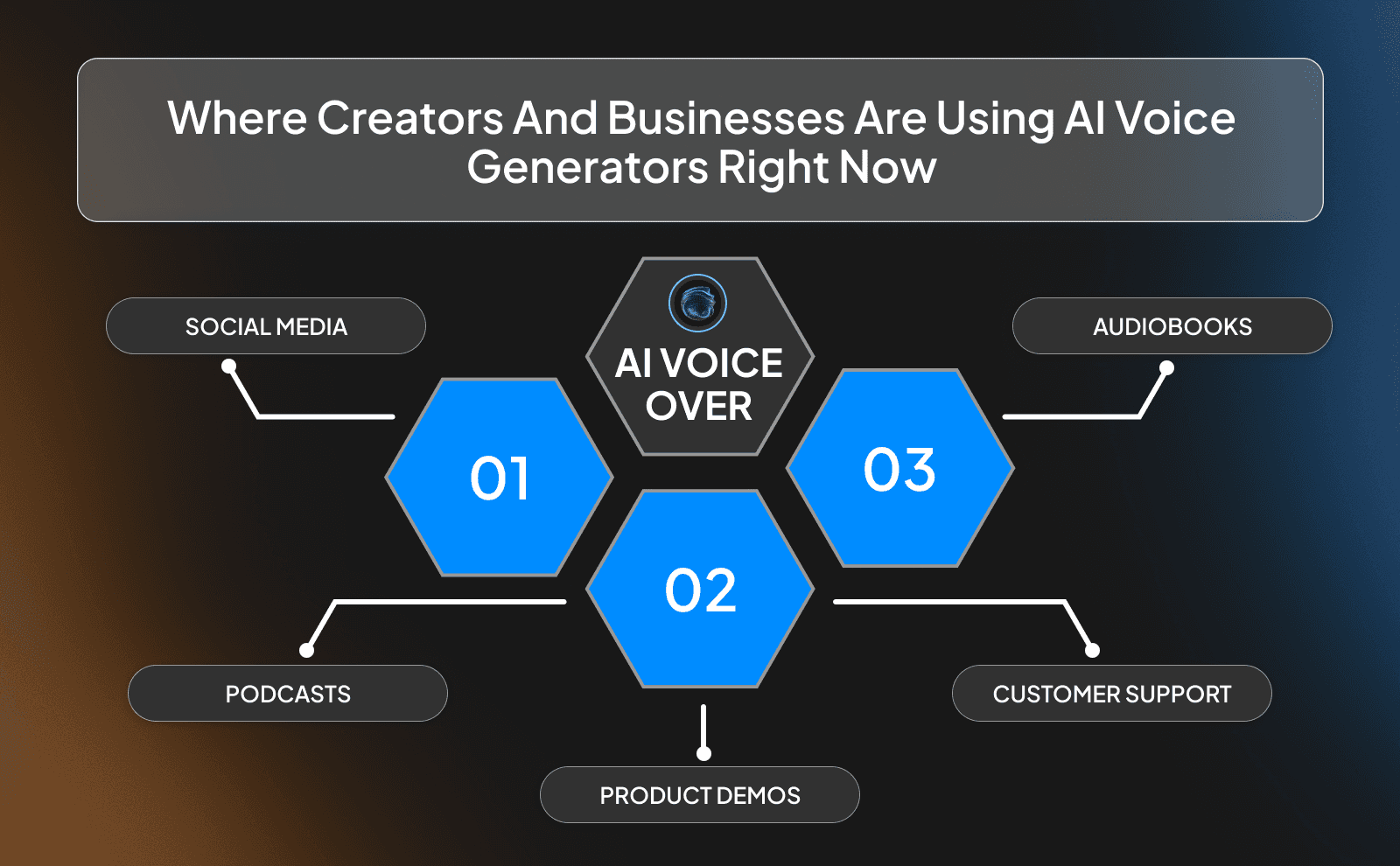 Where creators and businesses are using AI voice generators right now