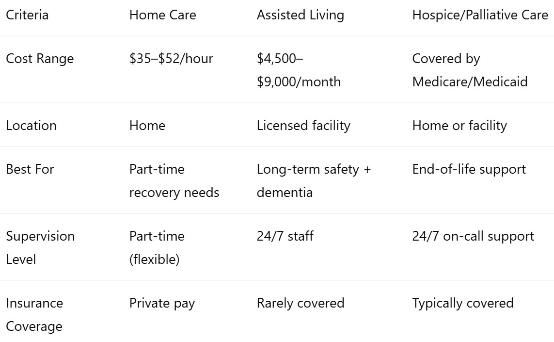 Summary Comparison Table