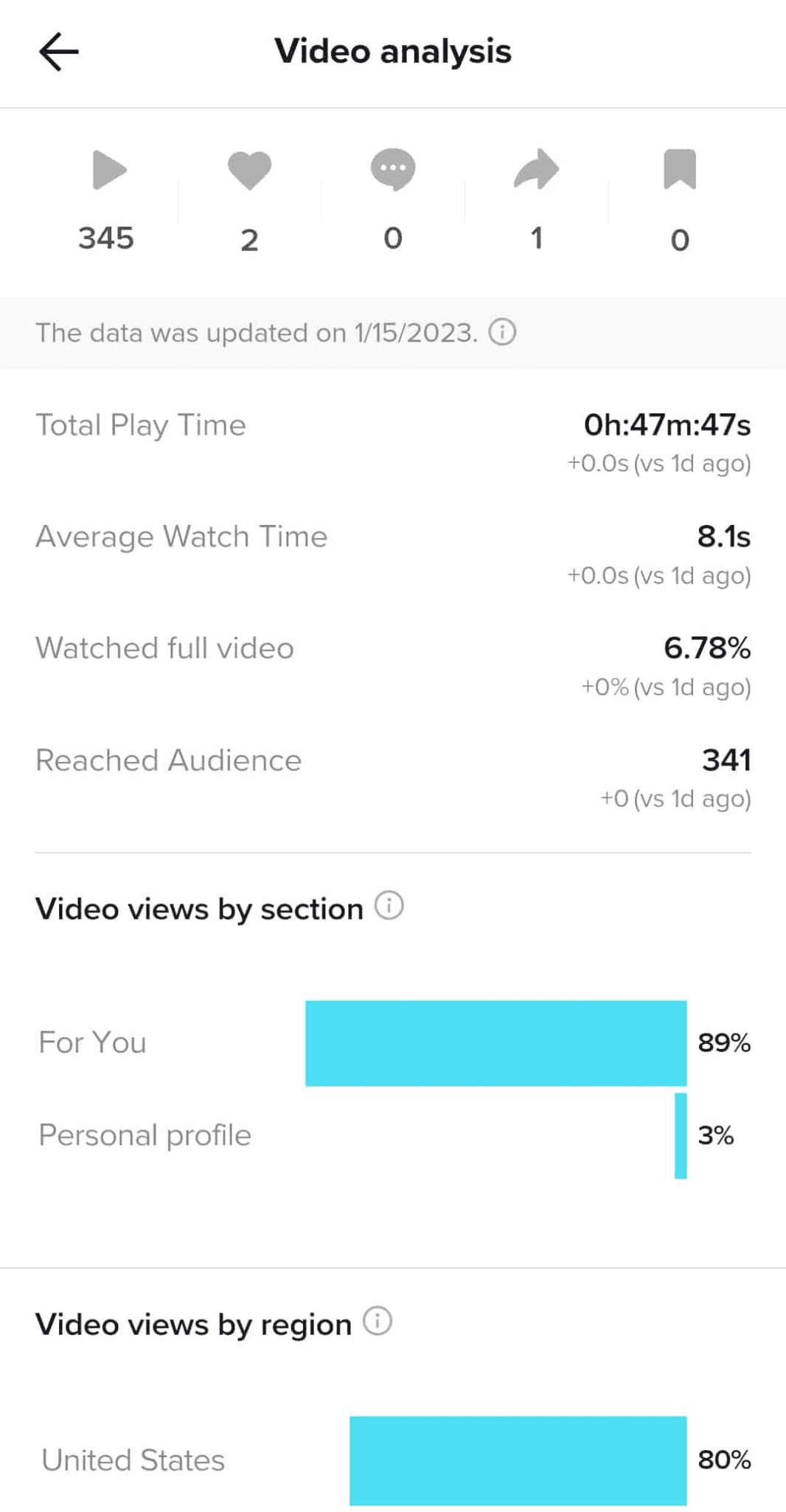 Tiktok Studio Insight Dashboard 3