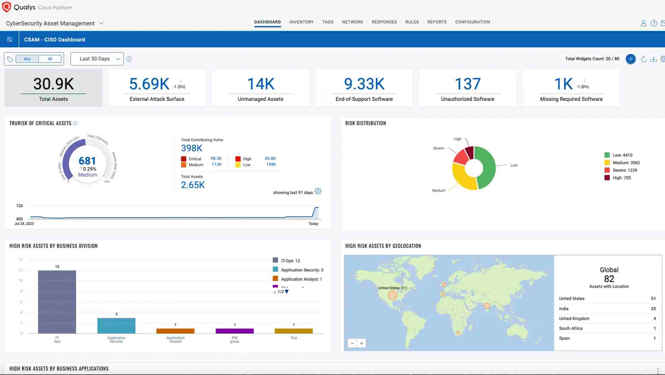 Qualys Cloud Platform