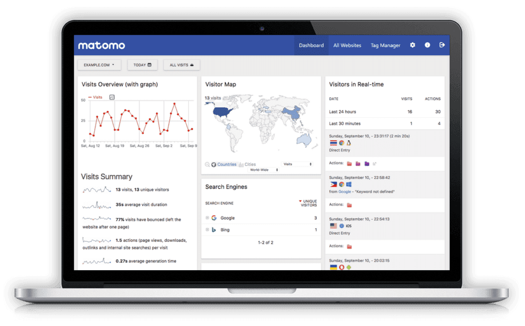 Interface Matomo