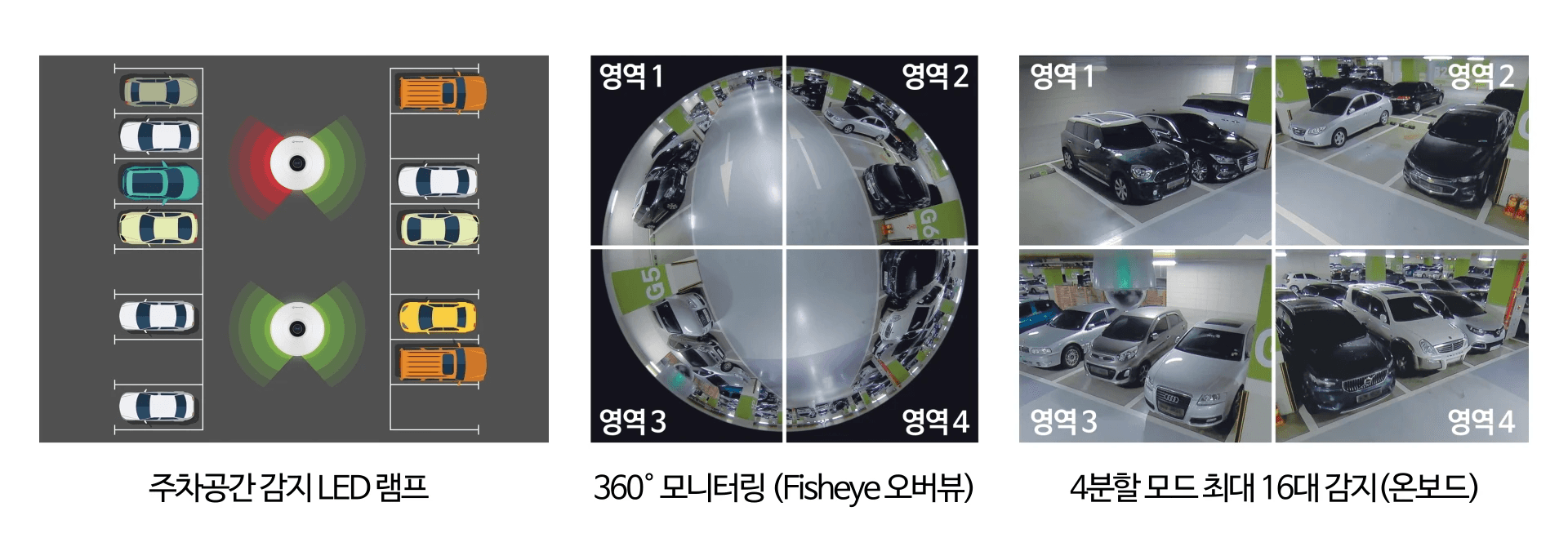 한화비전 주차유도카메라 TNF-9010은 카메라에 탑재된 AI 기반 차량 감지 기능으로 별도의 분석 서버 없이 주차장 내 만차/공차 여부를 스스로 판단합니다. 4분할 모드 설정 시 한 영역 당 4대의 차량을 감지할 수 있고 카메라 1대로 최대 16대 차량의 주차 가능 여부를 확인할 수 있습니다. 또한 12메가픽실 CMOS 센서 채용으로 고해상도 360도 전방위로 모니터링 할 수 있습니다.