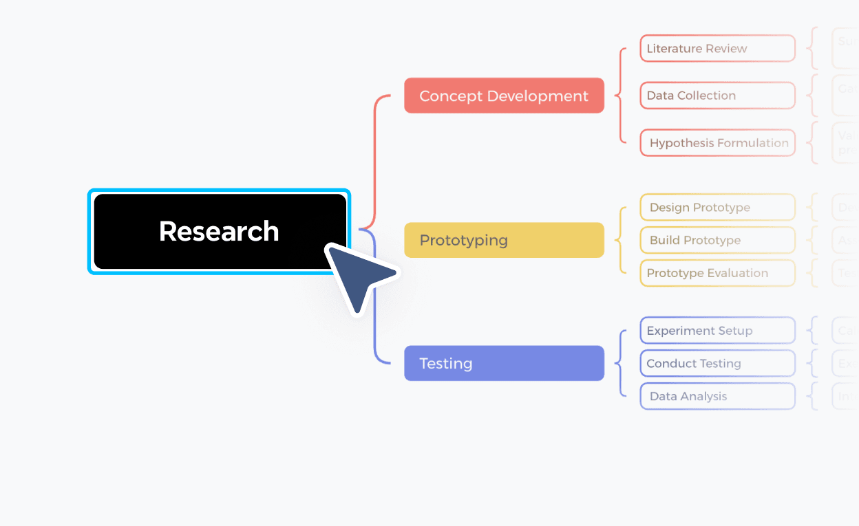 Preparar Mapa maker com um tópico de Pesquisa expandido em Desenvolvimento de Conceito, Protótipos e Testes