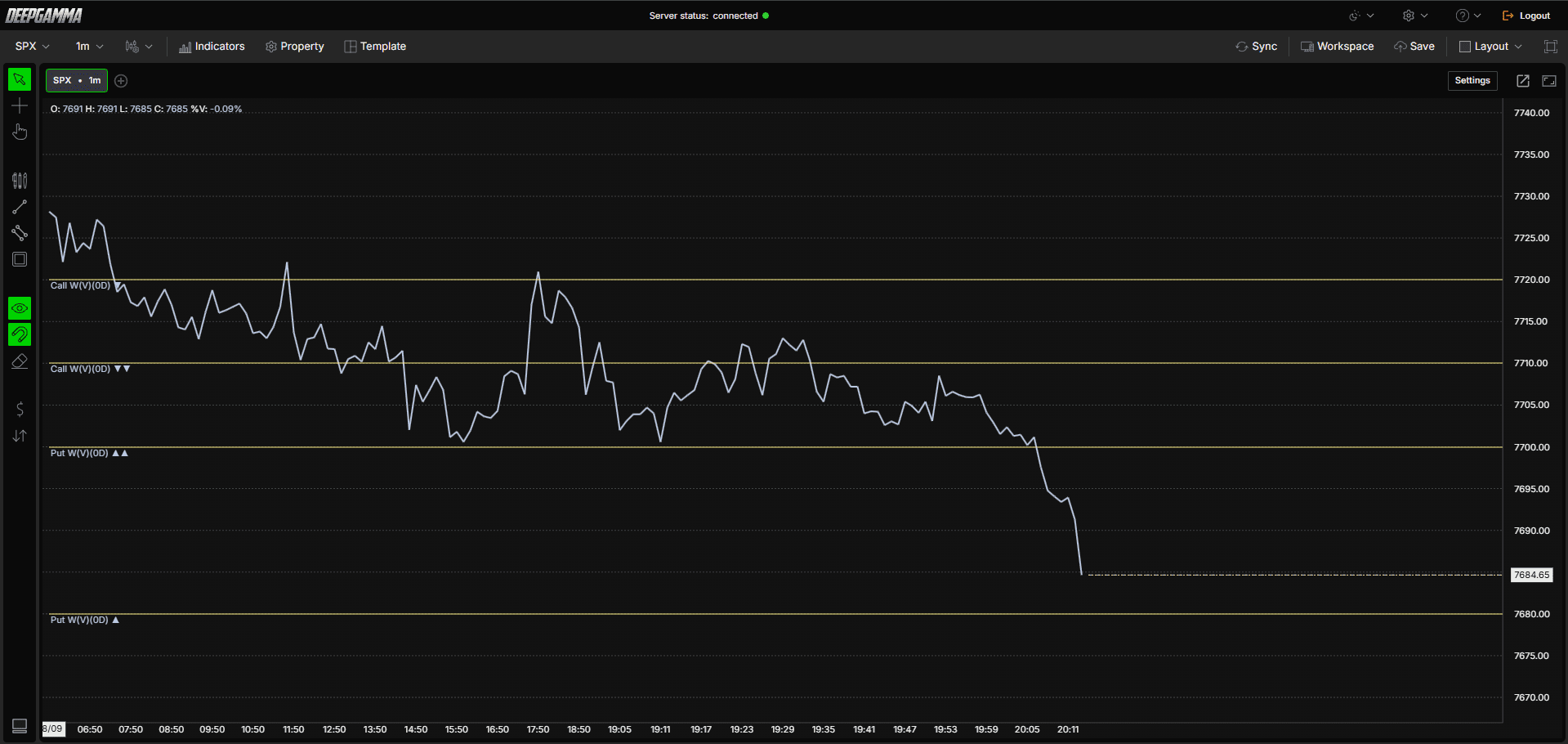 Option Levels - DeepGamma Web. Example - How to Use Option Levels screenshot 7.