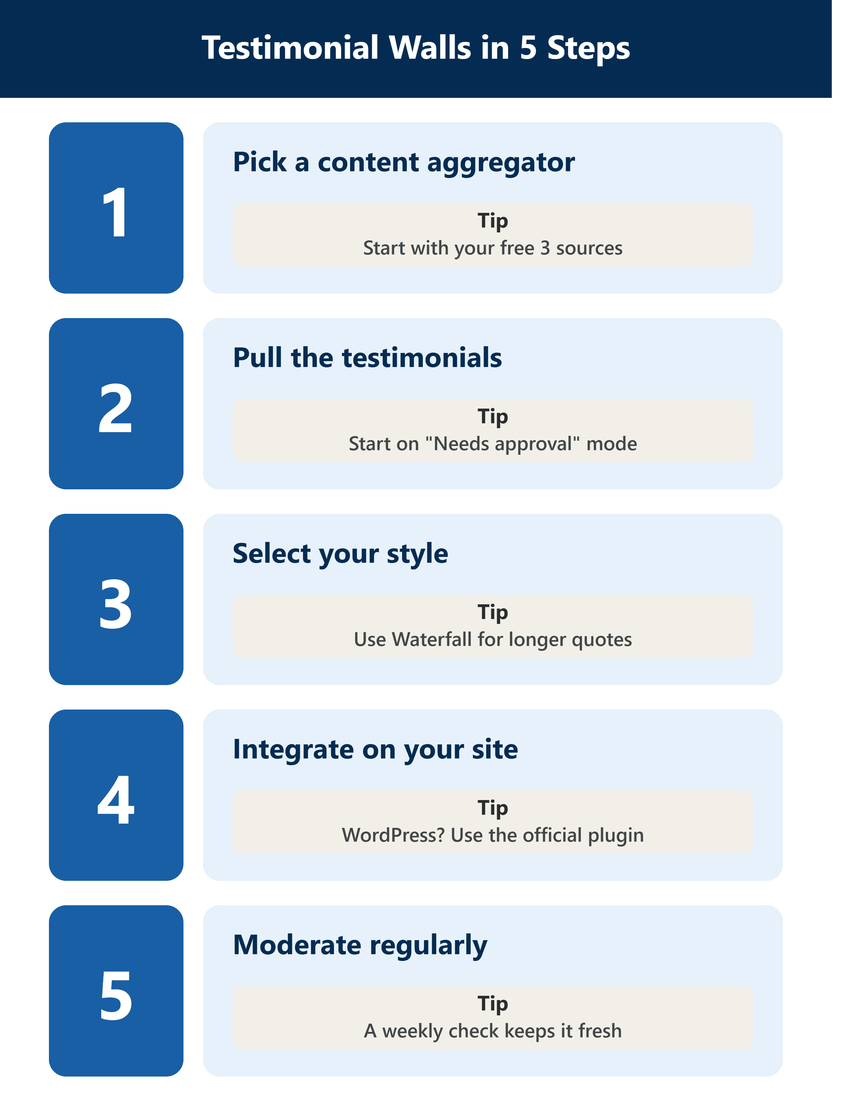 testimonial wall 5 steps tutorial infographic
