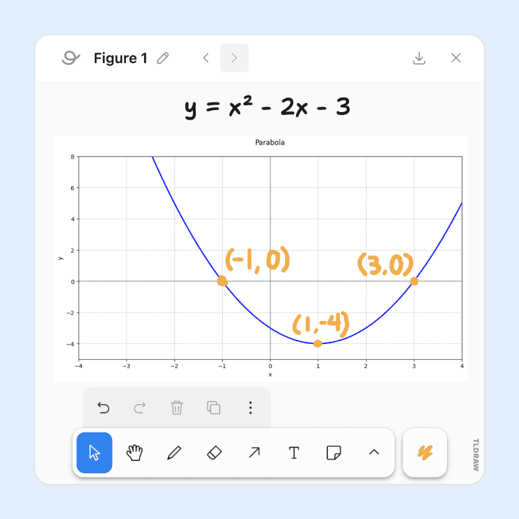 Parabola with x-intercepts and vertex labelled.