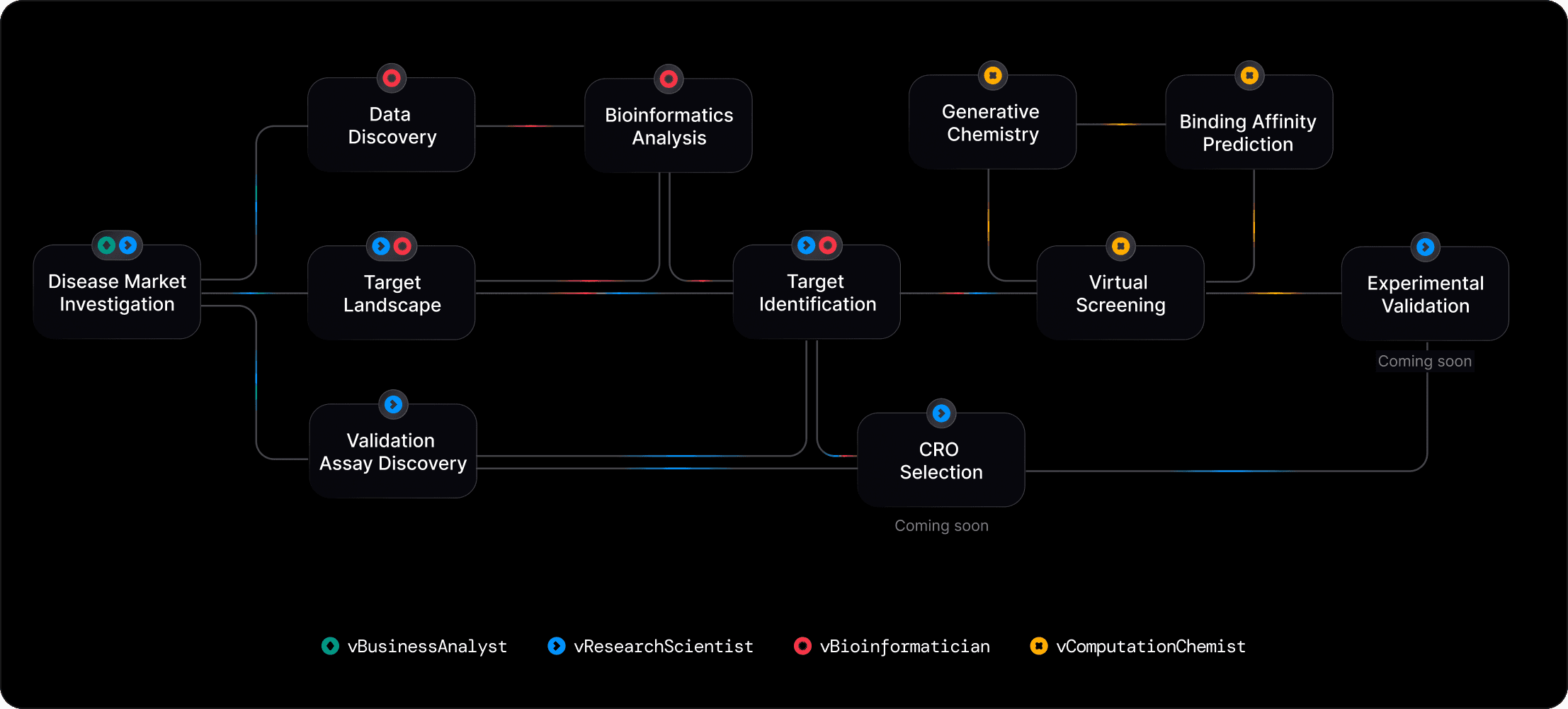 A process diagram of a new programme for idiopathic pulmonary fibrosis (IPF) in KiinOS