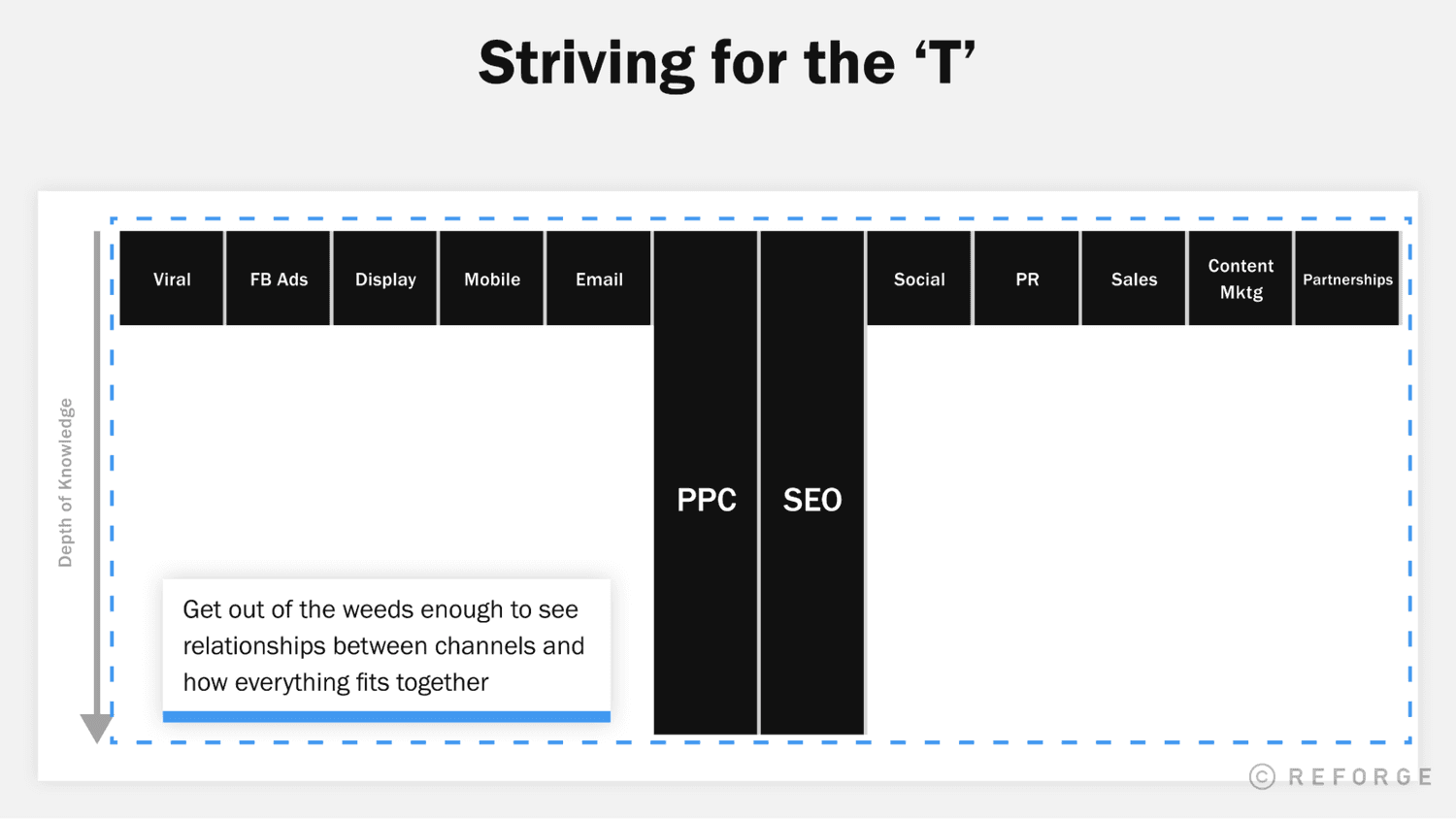 5 Ways To Boost Your Career Progression: Striving for the T