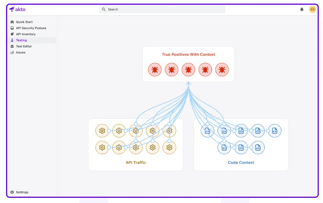 Akto gives contextual visibility with true code-to-runtime correlation