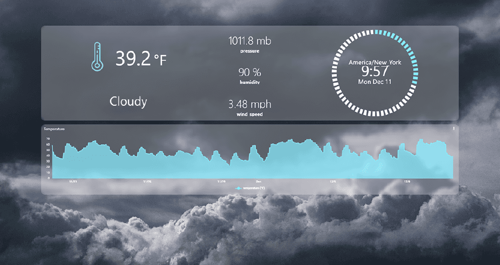 Weather information dashboard for IoT