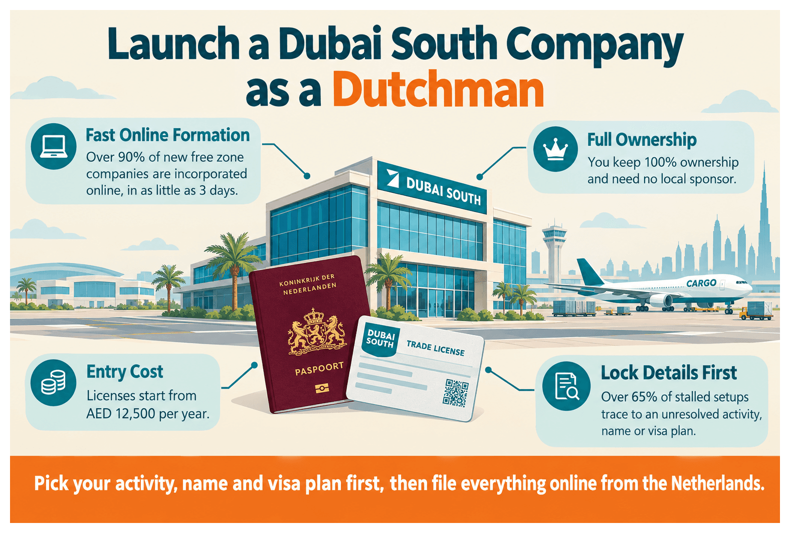 Infographic: How to Set Up a Company in Dubai South as a Dutch National