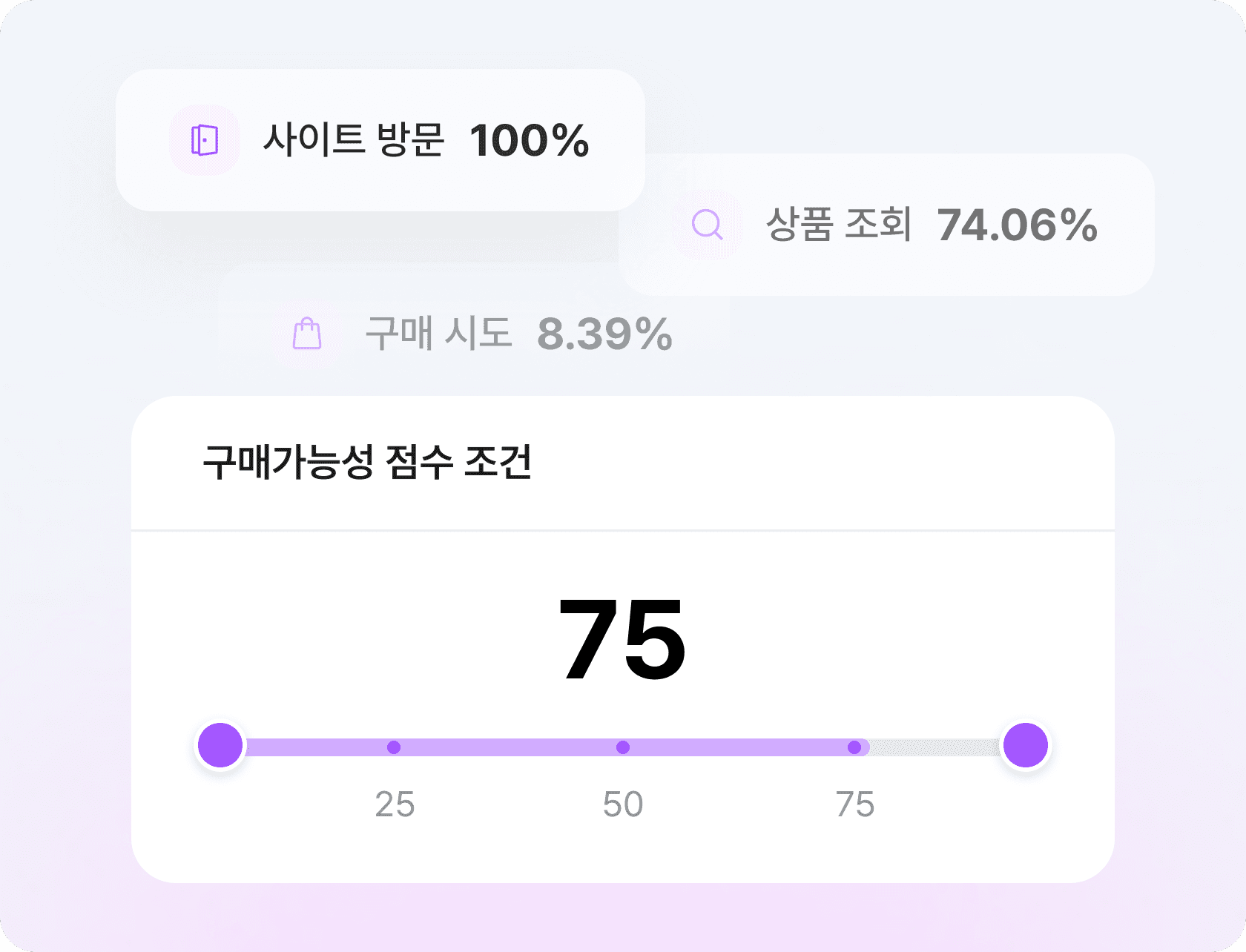 구매가능성 점수 오디언스 소개 화면