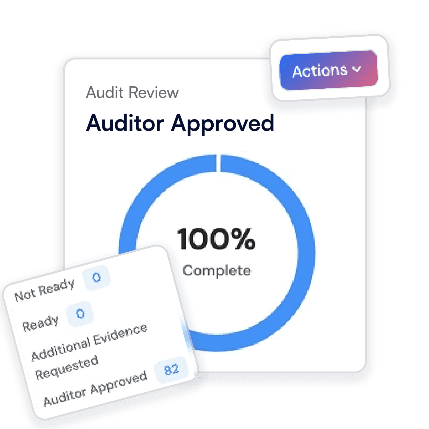 Audit Hub