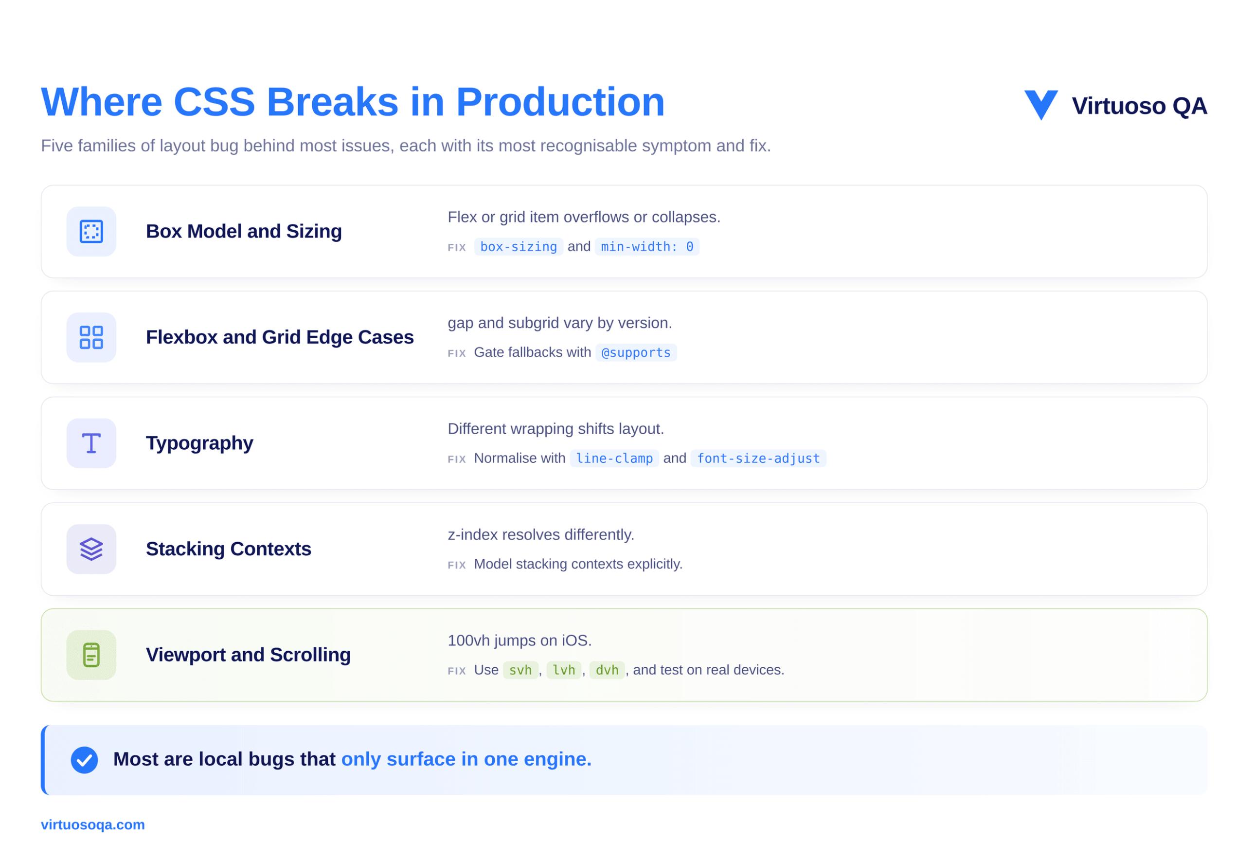 CSS Cross-Browser Compatibility Issues