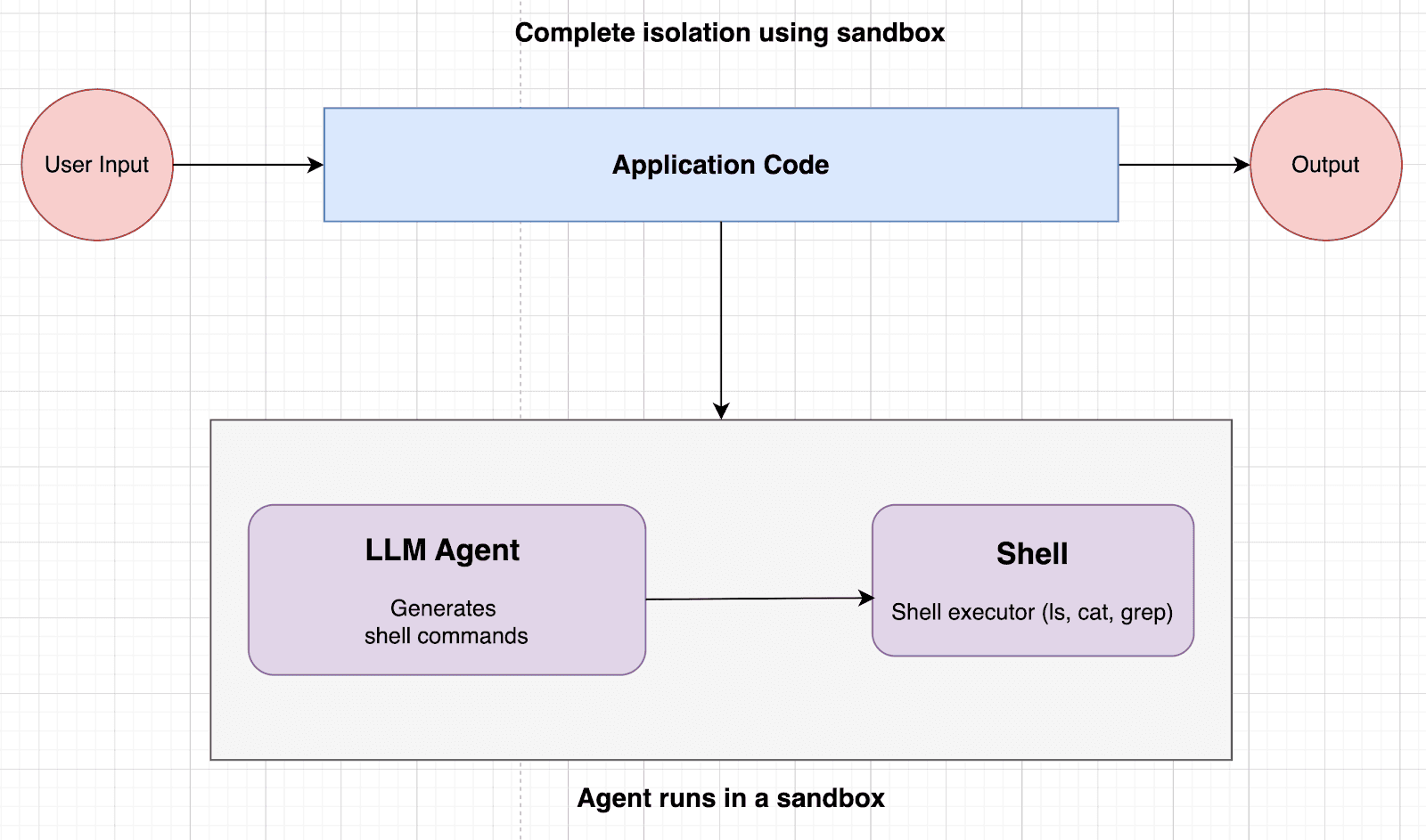 sandbox_isolation