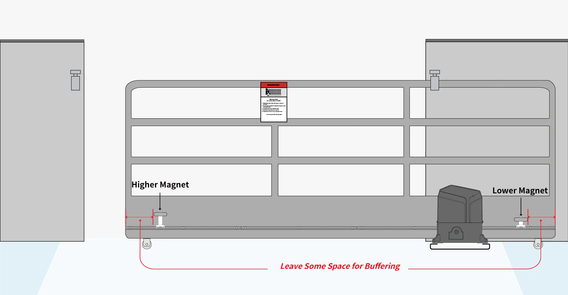 How to Adjust a Gate Kit for Smooth and Proper Operation