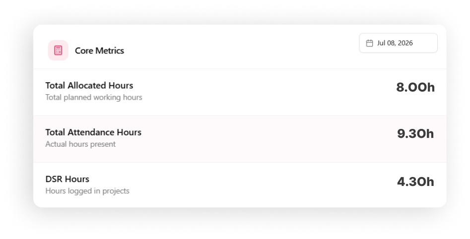 Timesheet core matrix