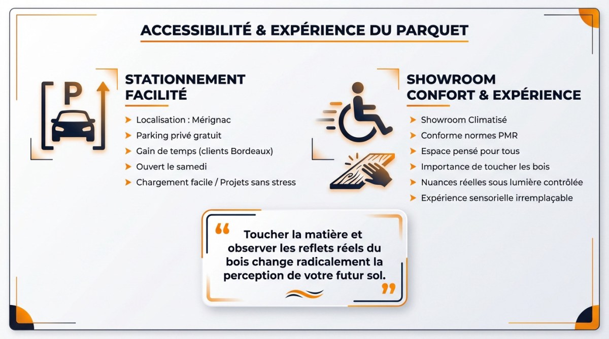 Showroom Aliénor Parquet accessible PMR avec présentation d'échantillons de bois