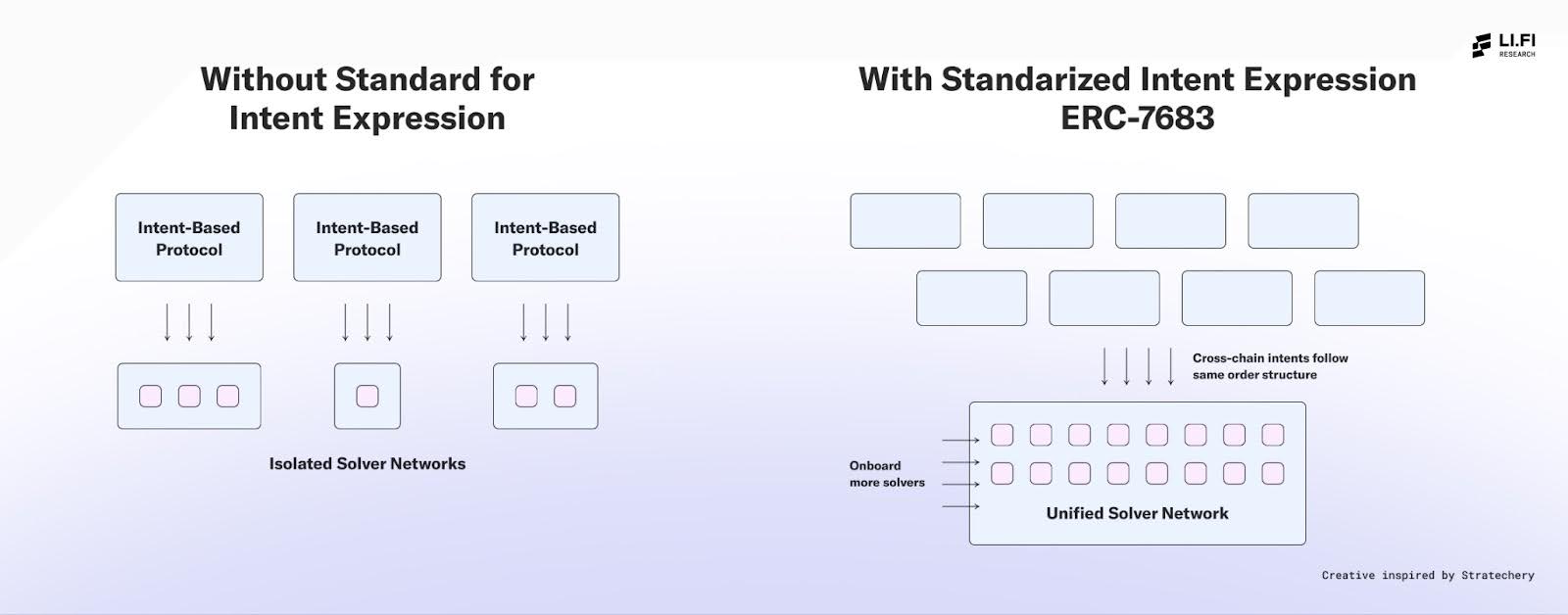 ERC 7683