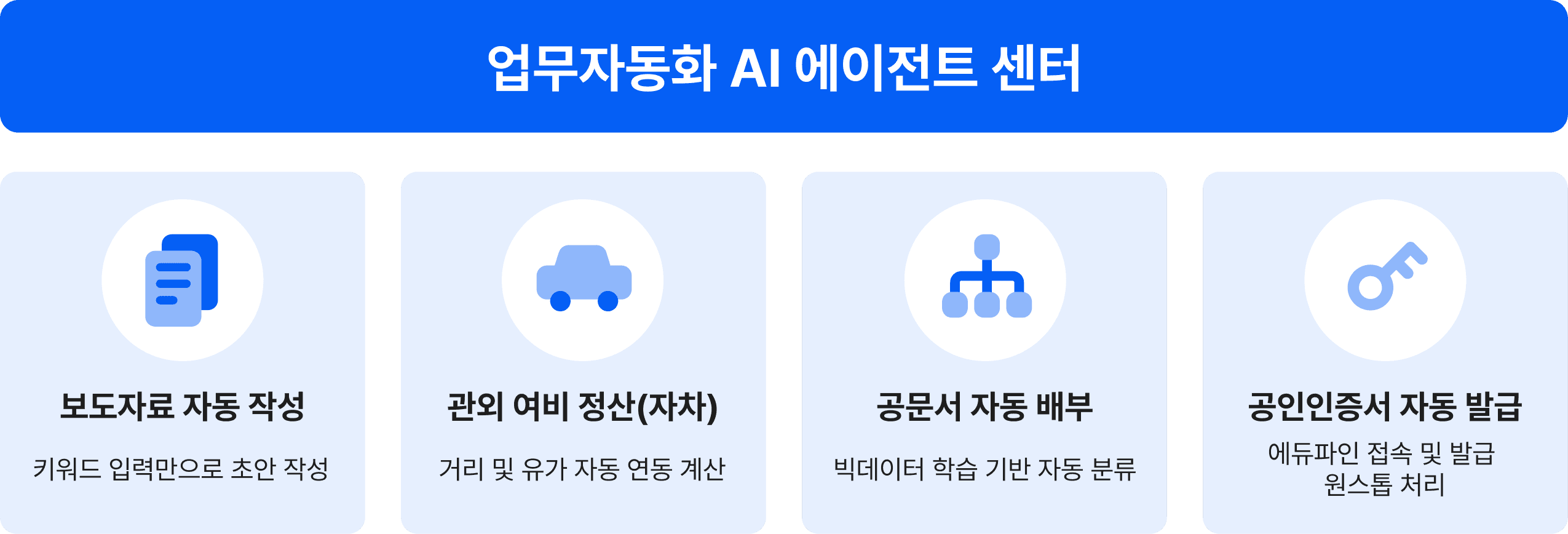 울산광역시교육청 업무자동화 AI 에이전트 센터의 보도자료 작성·여비 정산·공문서 배부·공인인증서 발급 자동화 과제