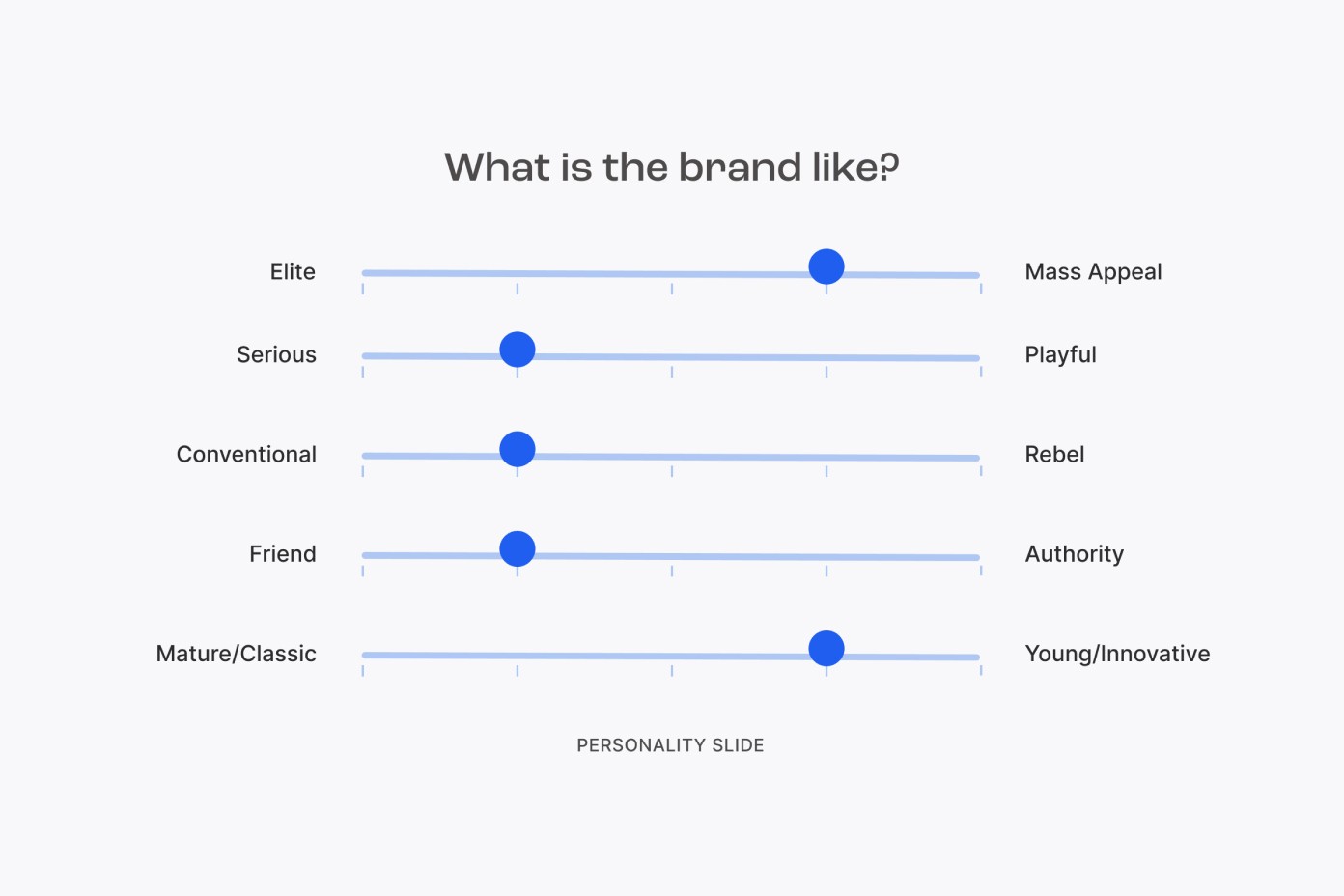 ClassRanked's brand personality slider