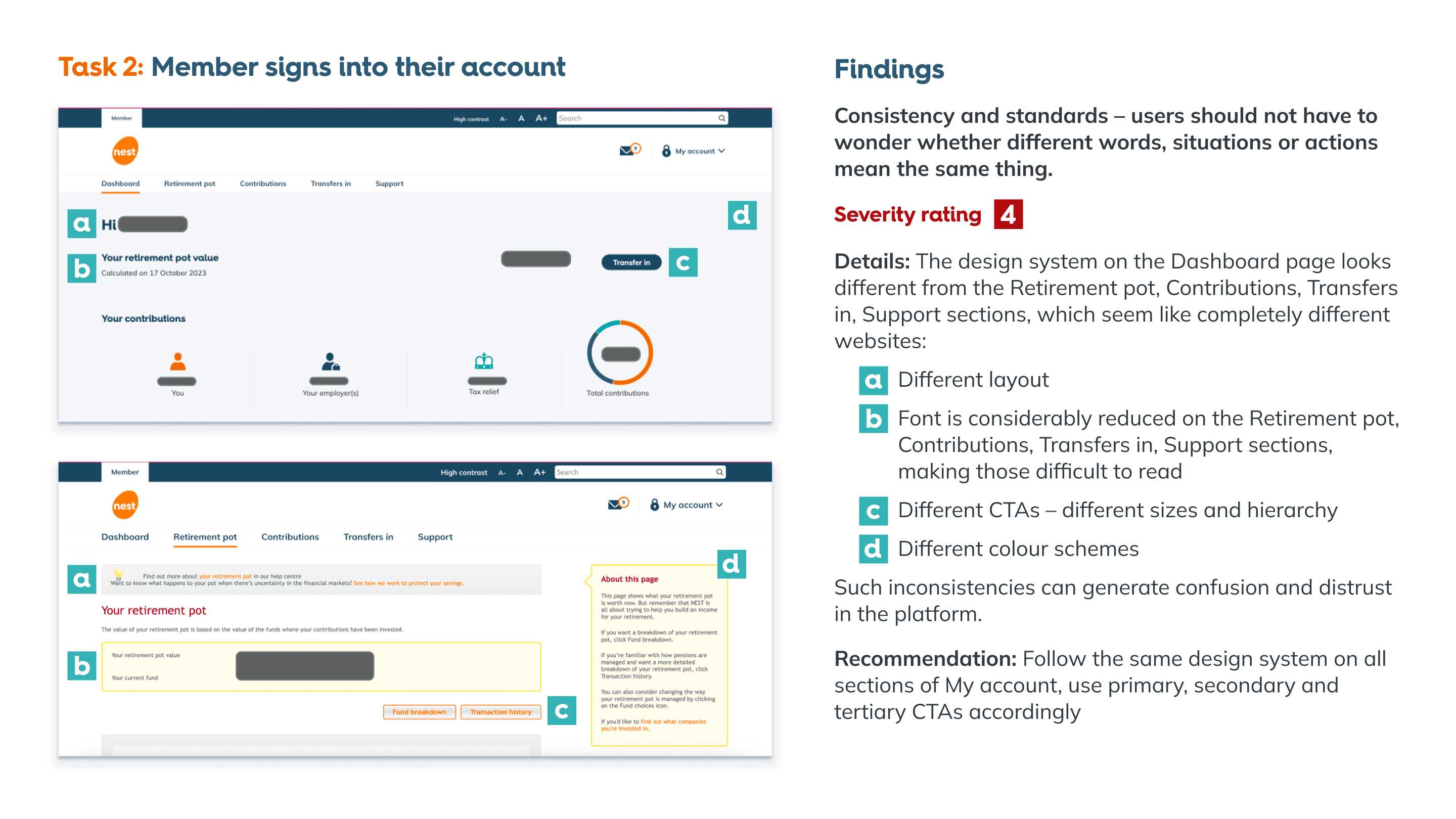 Slide showing “Task 2: Member signs into their account” with two dashboard screenshots and annotated UI inconsistencies, alongside findings highlighting design inconsistency issues and a severity rating of 4.