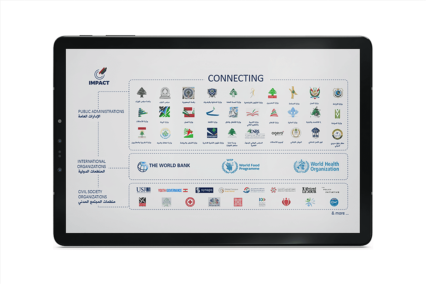 Impact app connections